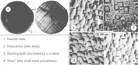 Silicon Wafer Etching