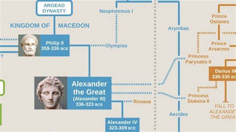 What happened to the descendants of Alexander the Great?