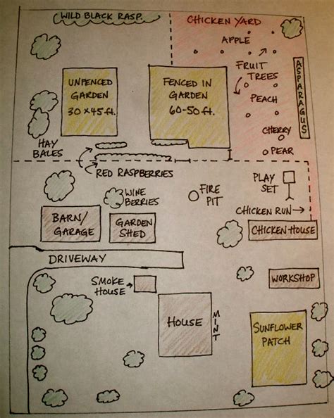 August Homestead Tour: Thy Hand Hath Provided | Farm layout, Homestead ...