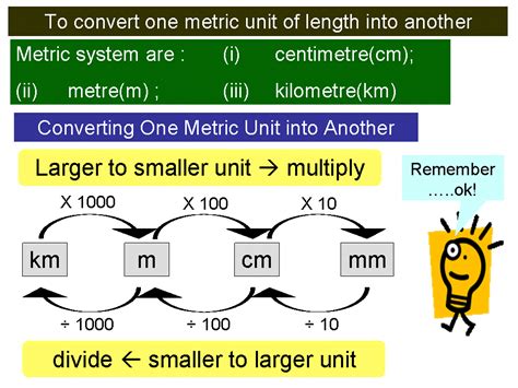 Converting Customary Units Of Length Chart