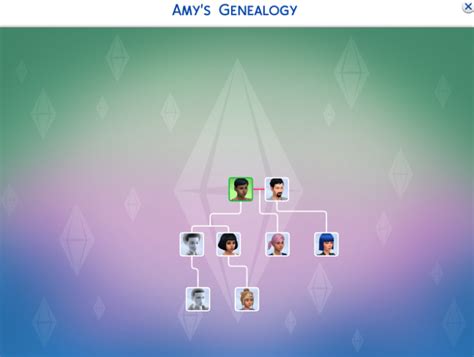 Sims 4 Family Tree Mod - elecup