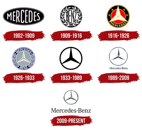 Mercedes Benz Logo, symbol, meaning, history, PNG, brand