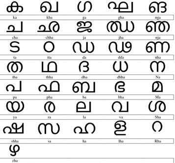 Malayalam Alphabet Writing Practice Worksheets Pdf – Askworksheet