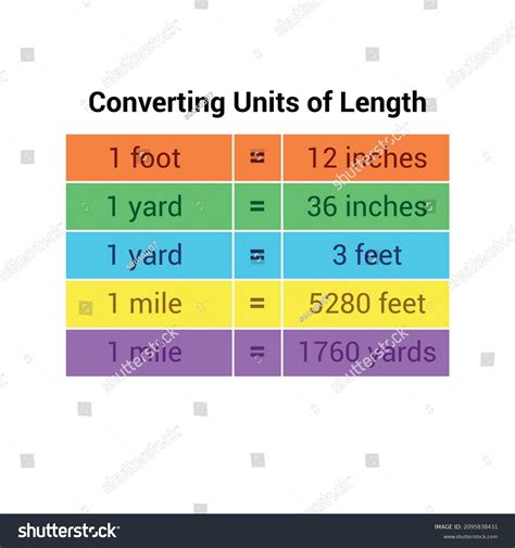 Metric Units Length Metric Conversion Chart Stock Vector (Royalty Free ...