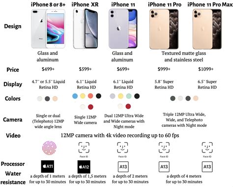 Iphone 8 Size Comparison Chart | Images and Photos finder