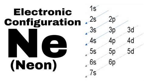 Electron Schematic: Neon Has Electron Configuration