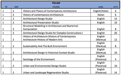 Course lists Architecture – Alliance4Tech