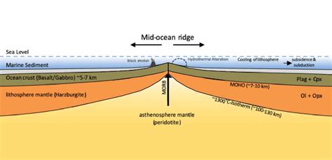 Mid Ocean Ridges Map