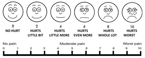 Pain Scale – Memorial Hospital