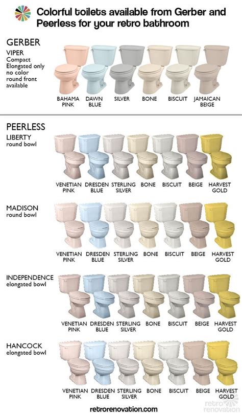 Update: Where to buy vintage color toilets - pink, blue, harvest gold ...