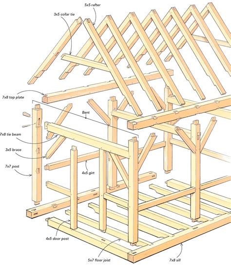 Build a Timber-Frame Shed - Fine Homebuilding