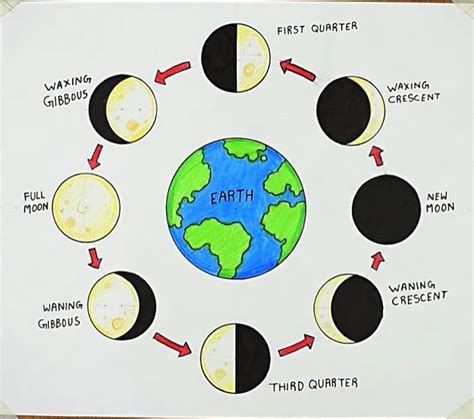 How to Draw Moon Phases - Kobayashi Seesser