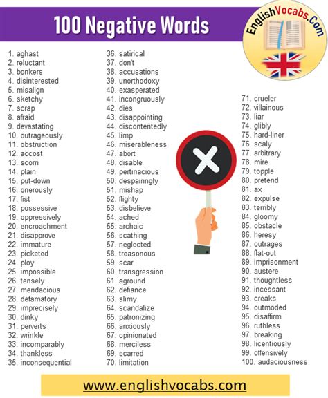 100 Negative Words List, English Negative Vocabulary - English Vocabs