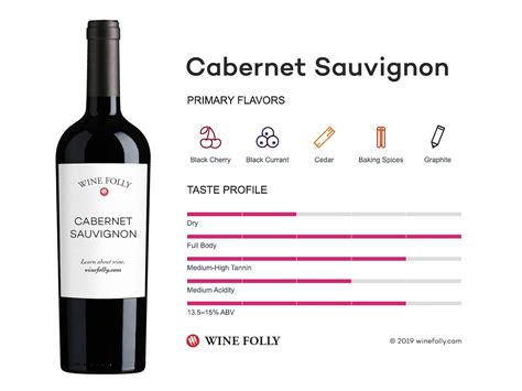 Cabernet Sauvignon: Everything You Need To Know | Wine Folly