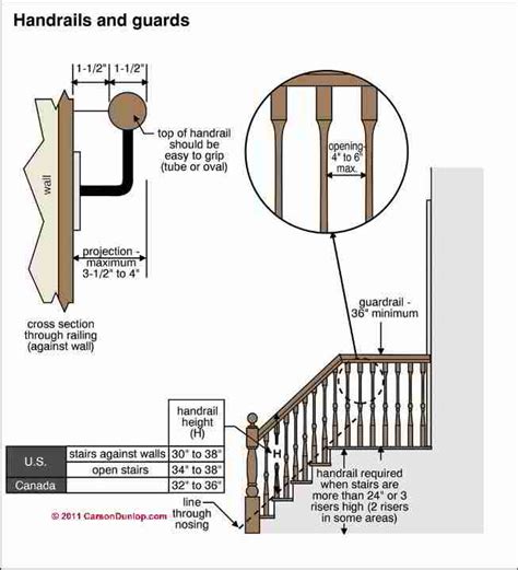 Stairbuilding Guide: Home page for Stair, Railing, Landing Codes ...