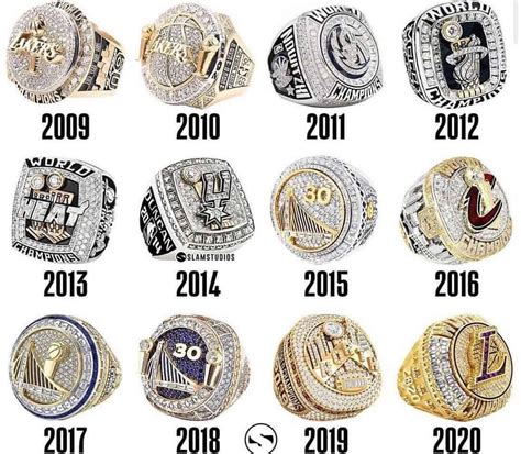 How Much is an NBA Ring Worth? (Why & Who Won Most)