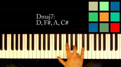 How To Play A DM7 Chord On The Piano - YouTube