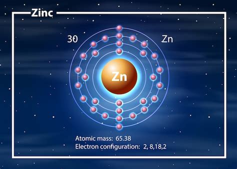 Zinc Atomic Structure