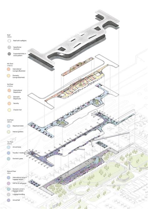 Hangzhou Xiaoshan Airport Terminal 4 by Powerhouse Company and Benthem ...