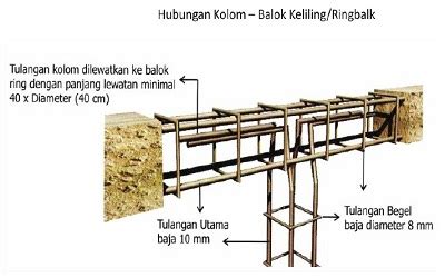 Struktur Pondasi Untuk Konstruksi Bangunan Bertingkat · Besi Permata