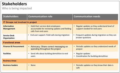 11 Ways To Build An Effective Internal Communication Plan Business ...