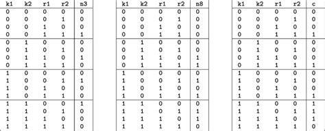 Truth Table Chart