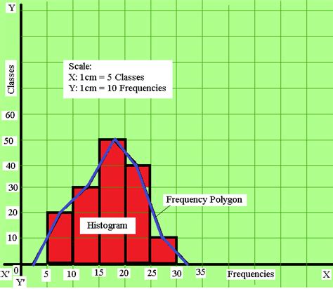 OMTEX CLASSES: 1. Draw histogram and frequency polygon for the ...