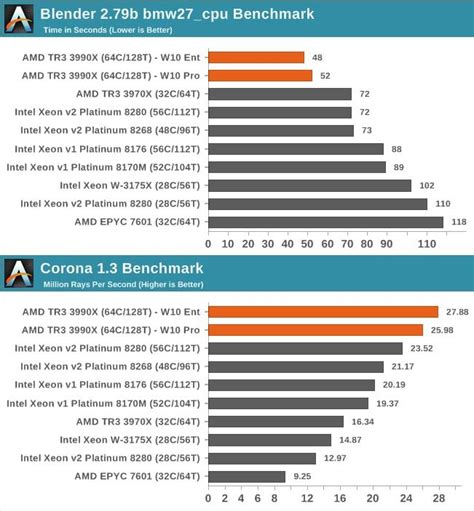 Windows 11 Pro Vs Enterprise