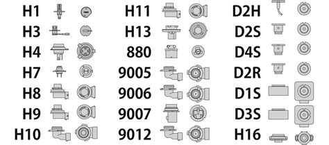 Headlight Bulb Sizes for Automobiles | How to Choose the Proper Ones