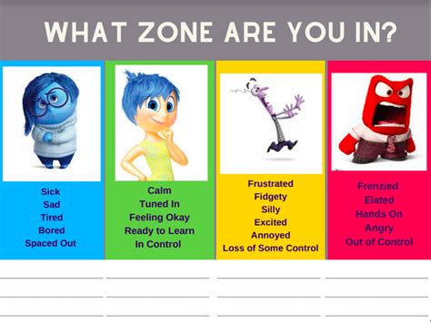 Inside Out Zones Of Regulation Zones Of Regulation Teaching Posters ...