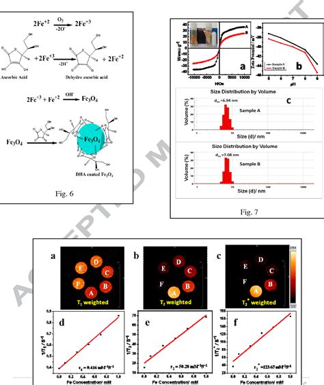 Figure 7 from One pot synthesis of water-dispersible dehydroascorbic ...