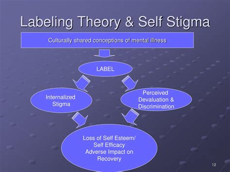 PPT - Countering Internalized Stigma among People with Mental Illnesses ...