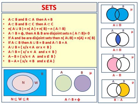 SETS - Grb maths