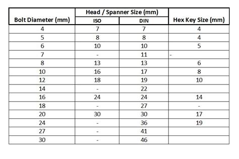 5 McC Kids: [28+] Socket Wrench Size For M16 Bolt