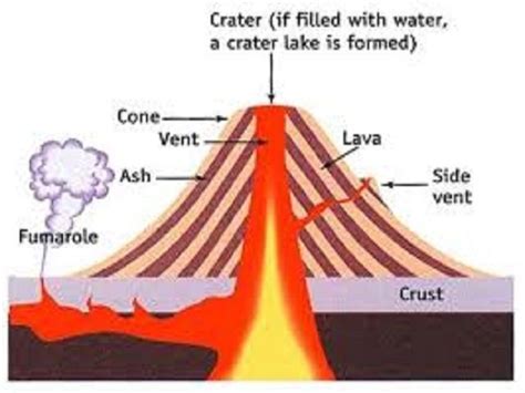 38 diagram of shield volcano - Wiring Diagram Images