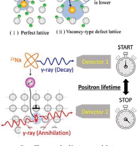 Figure 4 from Application of Positron Annihilation Lifetime ...