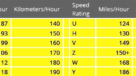 Tire Speed Rating Y Vs W