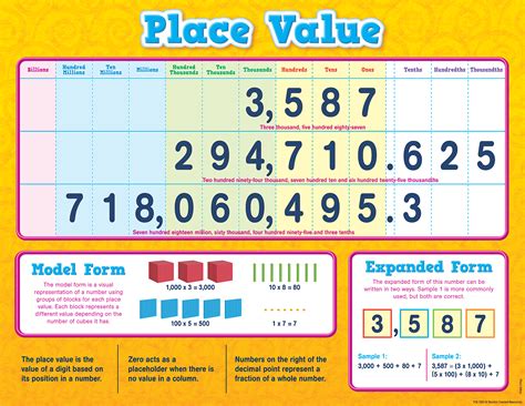 Place Value Chart - TCR7561 | Teacher Created Resources