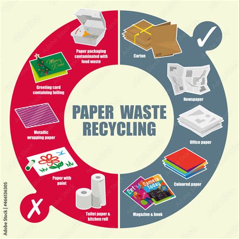 Vector diagram of recyclable and non-recyclable paper waste items Stock ...