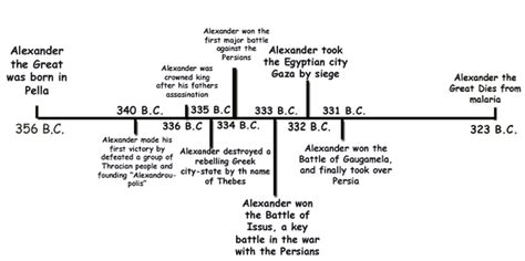 Timeline - Alexander The Great(NHD)