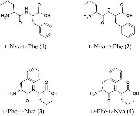 Chemistry | Free Full-Text | Self-Assembly and Gelation Study of ...