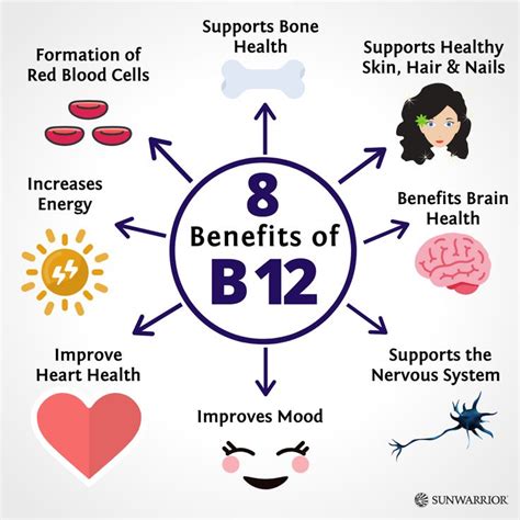 8 Benefits of Vitamin B12 | Vitamin b12 benefits, B12 benefits, Vitamins