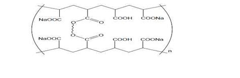 Structure of Sodium poly Acrylic Acid as Super Absorbent Polymer ...