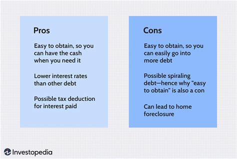 What is an alternative to a home equity loan? Leia aqui: What are ...