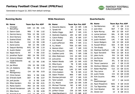 Reddit Fantasy Football Cheat Sheet 2024 - Rosy Waneta