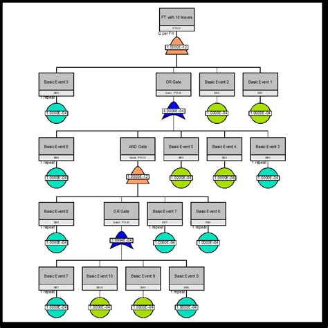 Support to Compliance - Type Certificate - DMD Solutions