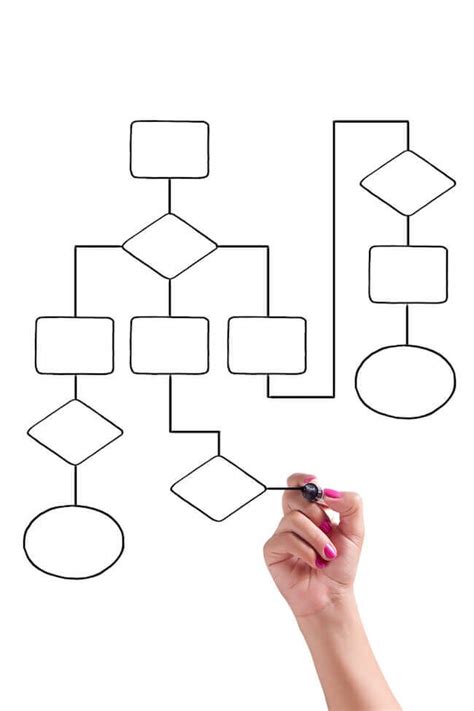 23 meanings of flow chart process mapping symbols (Complete)