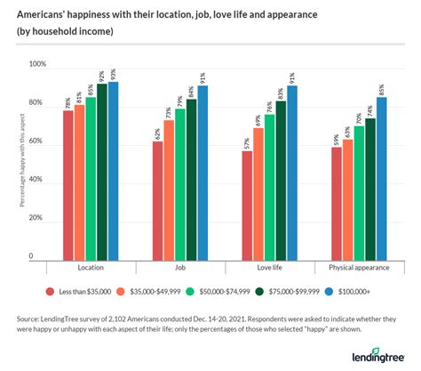 Survey: Going Into Debt Trying to Buy Happiness | LendingTree