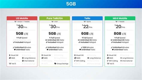 Ultimate Guide To Best Cell Phone Plans 2020 - 1GB to Unlimited ...