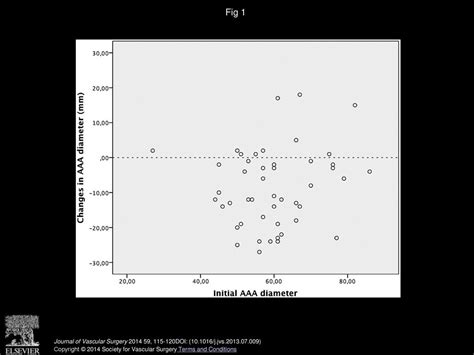 Outcomes of fenestrated endovascular repair of juxtarenal aortic ...